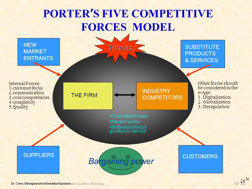 Beer Industry & Porter’s Five Forces Model Essay